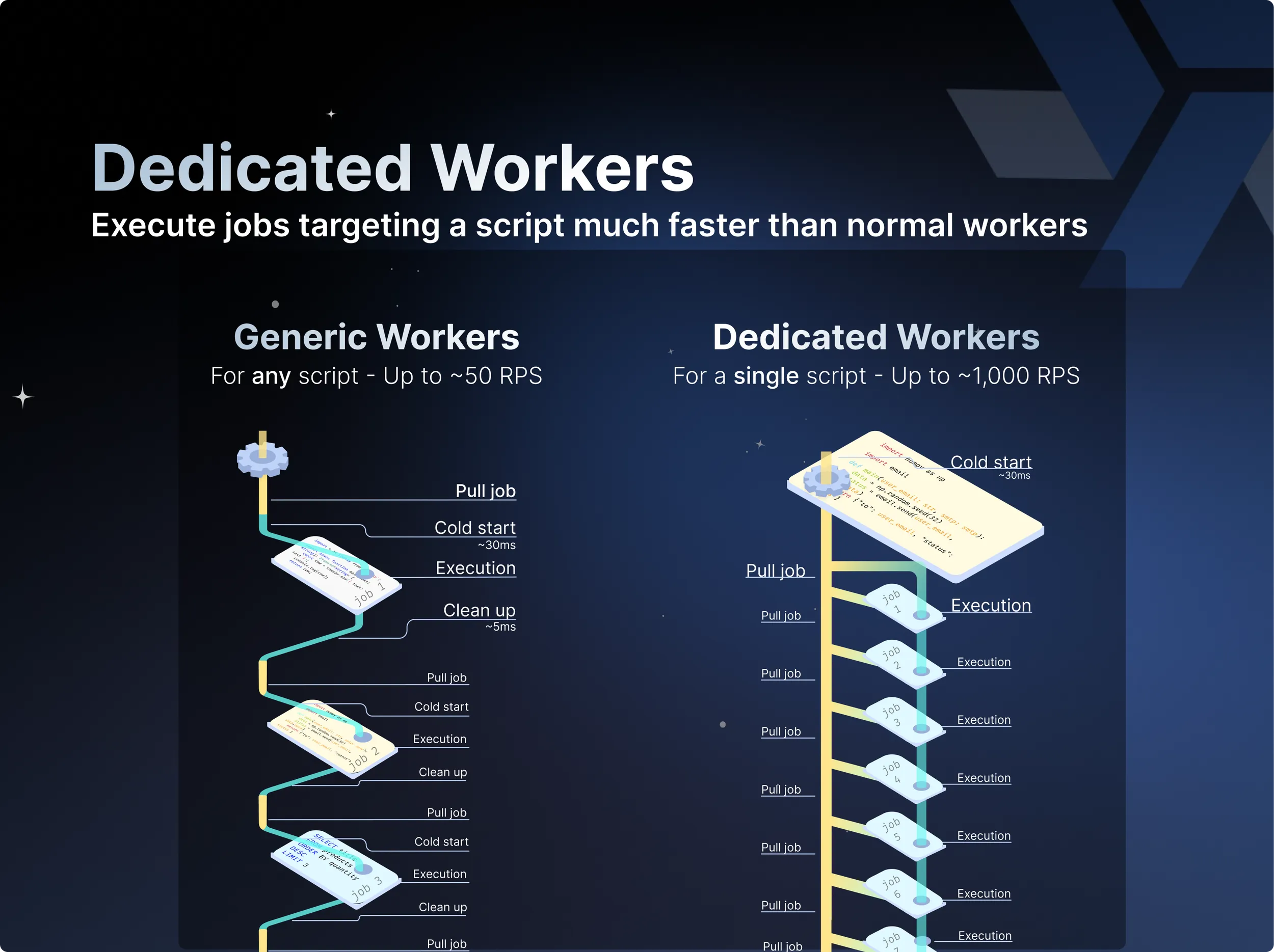 Dedicated Workers thumbnail Dedicated Workers thumbnail